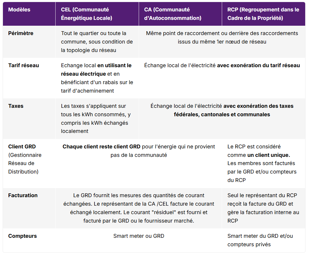 brown electric post under blue sky during daytime