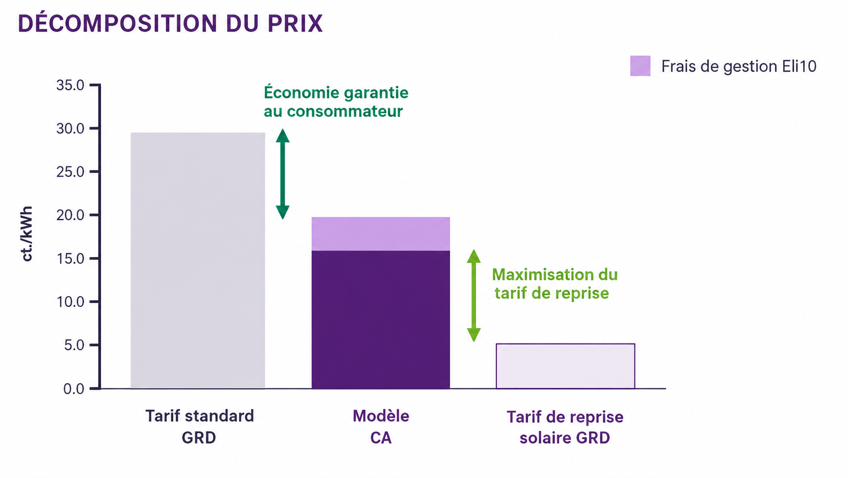 Tableau CA